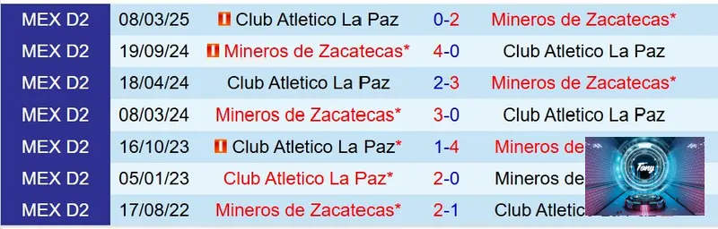 nhan dinh Atletico La Paz vs Zacatecas