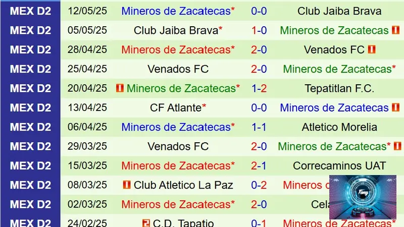 nhan dinh Atletico La Paz vs Zacatecas thanh tich gan day