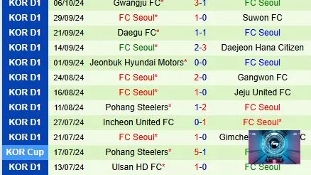 nhan dinh gimcheon sangmu vs fc seoul phan tich doi hinh