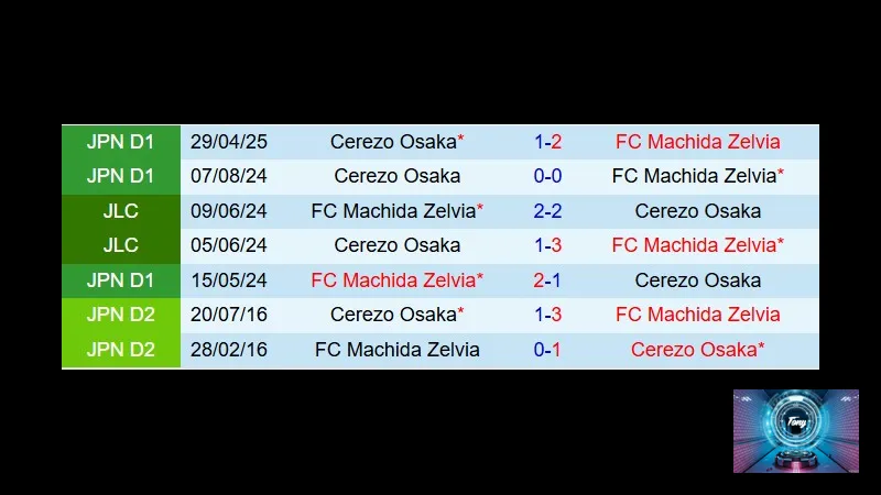 nhan dinh machida zelvia vs cerezo osaka