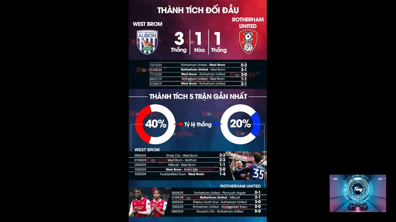 nhan dinh wrexham vs west brom phan tich phong do doi bong